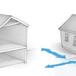 سطح عملکرد سازه