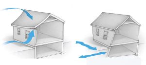 سطح عملکرد سازه