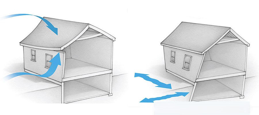 سطح عملکرد سازه