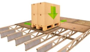 سطح عملکرد سازه